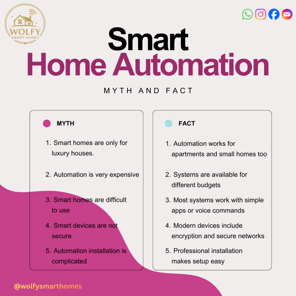 Smart home automation system controlling lights and appliances